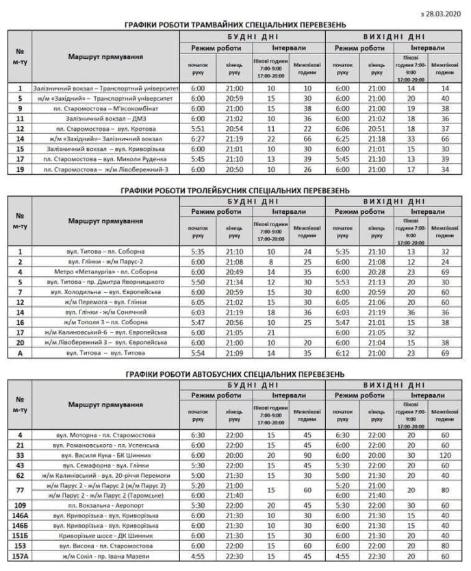 Коронавирус в Днепре: расписание общественного транспорта