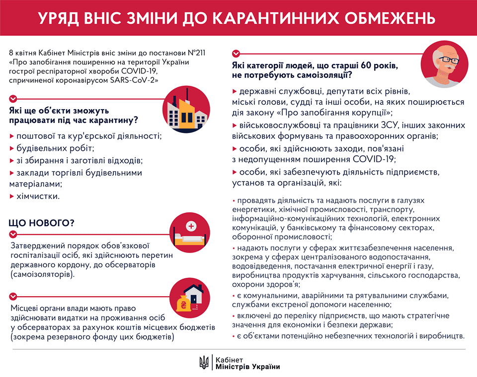 Изменение карантина в Украине: кого освободили от самоизоляции