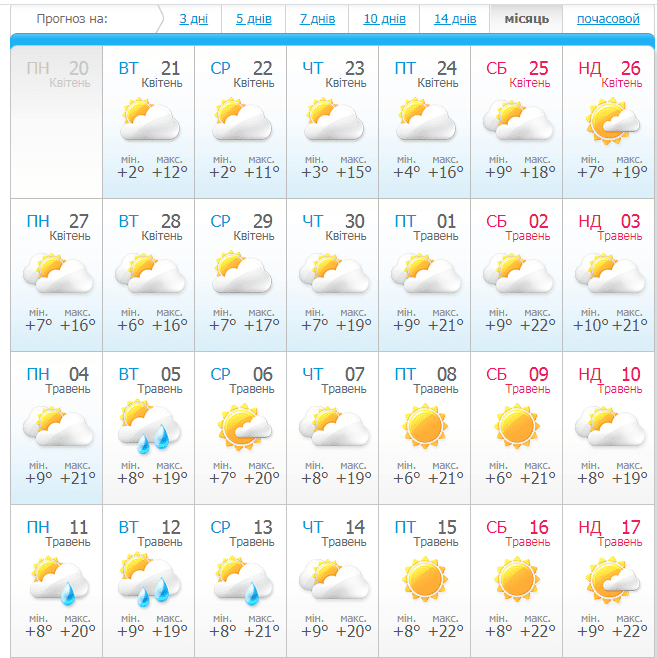 Погода в Украине с 4 по 10 апреля - прогноз сайта Синоптик - Апостроф