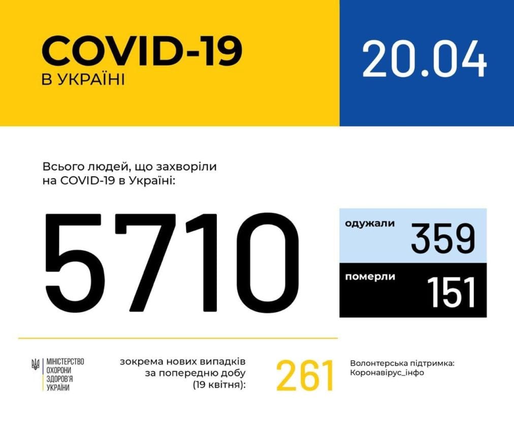 Коронавирус в Украине: почему резко упала заболеваемость