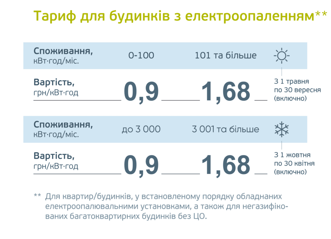 YASNO сделал важное заявление по поводу льгот