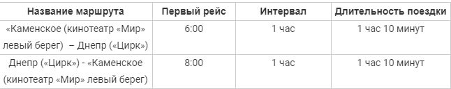 Маршрутки Днепр-Каменское: когда начнут работать. Новости Днепра