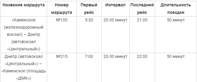 Маршрутки Днепр-Каменское: когда начнут работать. Новости Днепра