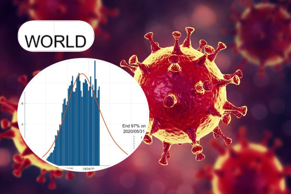 Коронавирус в мире: ученые назвали новую дату окончания эпидемии