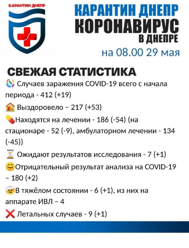 Коронавирус Днепр | статистика | утро | 29.05.20 | Наше місто 