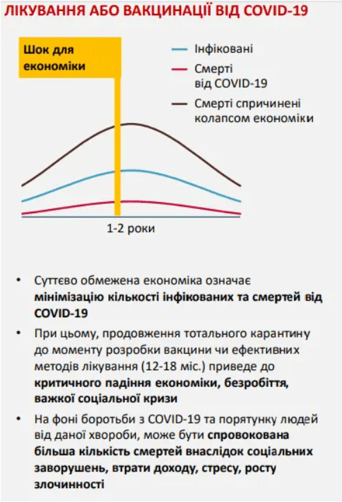 В Украине рассматривают сценарий 2-летнего карантина