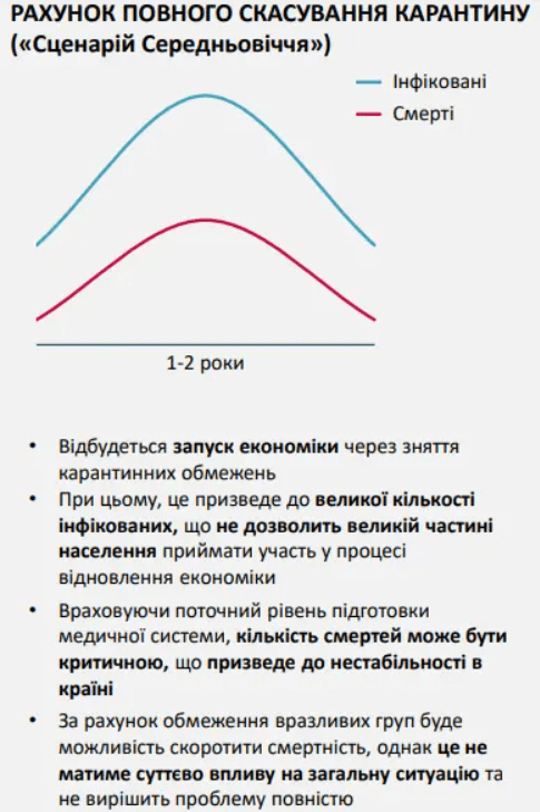 В Украине рассматривают сценарий 2-летнего карантина