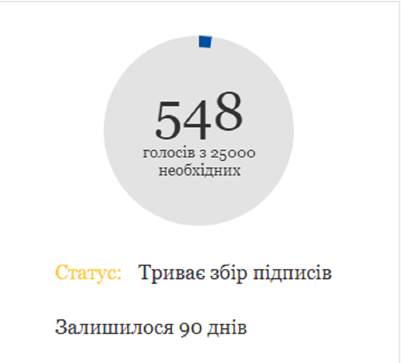 В Днепре больше 500 человек подписали петицию. Новости Днепра