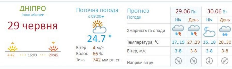 В Днепре и области объявили штормовое предупреждение