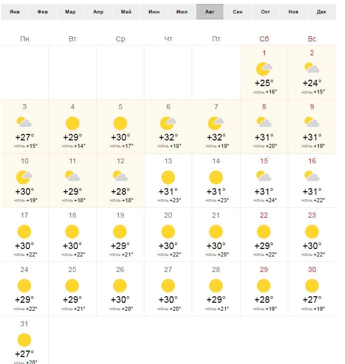 Прогноз погоды на август 2020: солнечное окончание лета