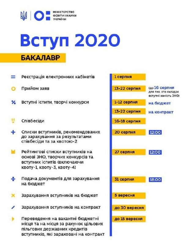 Вступительная кампания 2020: все, что нужно знать абитуриенту 