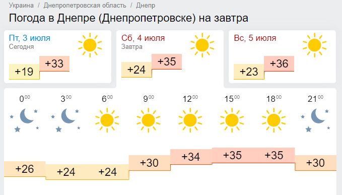 Адская жара и ни капли дождя: в Днепре на выходных будет +40