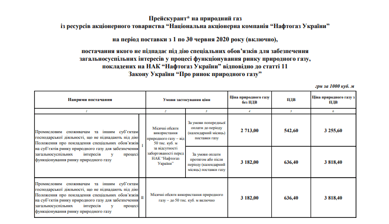 В Украине поднимут абонентскую плату за газ: сколько платить в июле