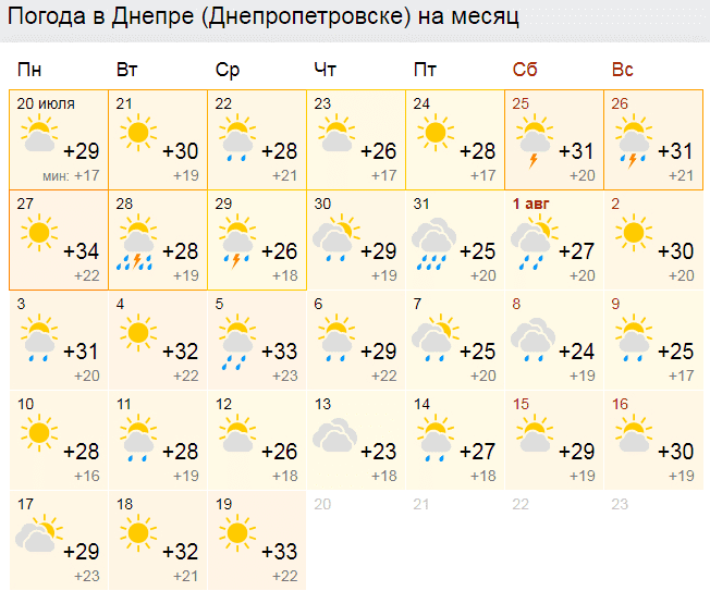 В Днепр возвращается похолодание: сколько продлится