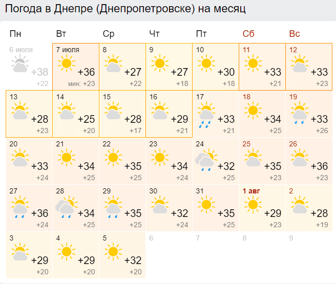 Стало известно, на сколько в Днепра задержаться прохлада