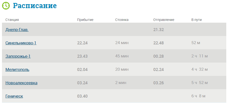 На Азовское море за 6 часов: из Днепра до Геническа пустили ночной поезд