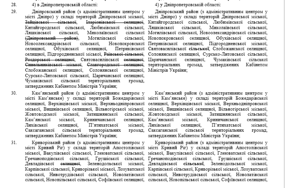 В Днепропетровской области ликвидировали 60% районов