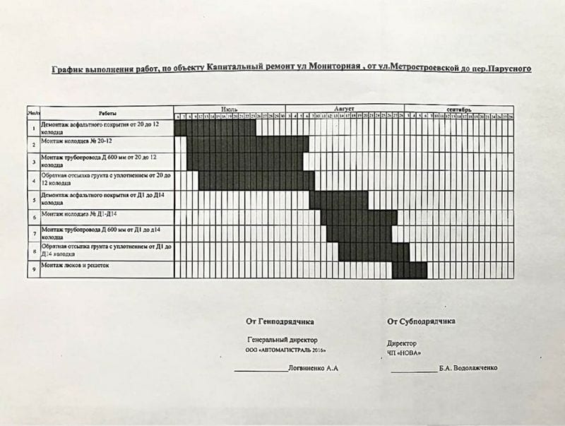 В Днепре начали капитальный ремонт улицы Мониторной