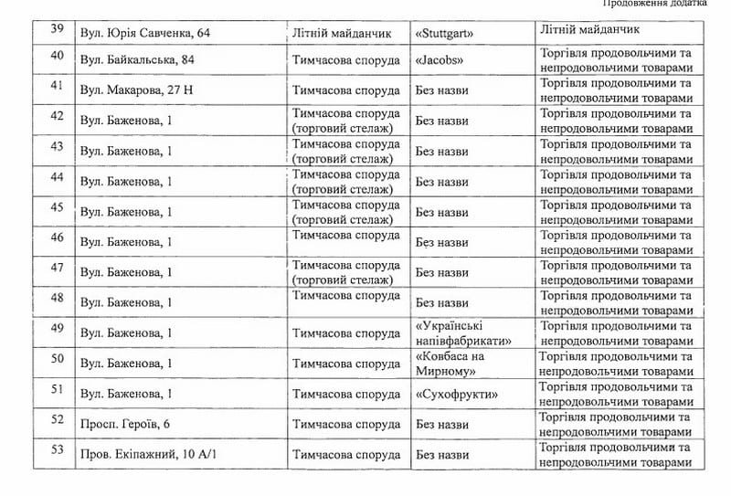 В Днепре опубликовали список МАФов, подлежащих демонтажу 