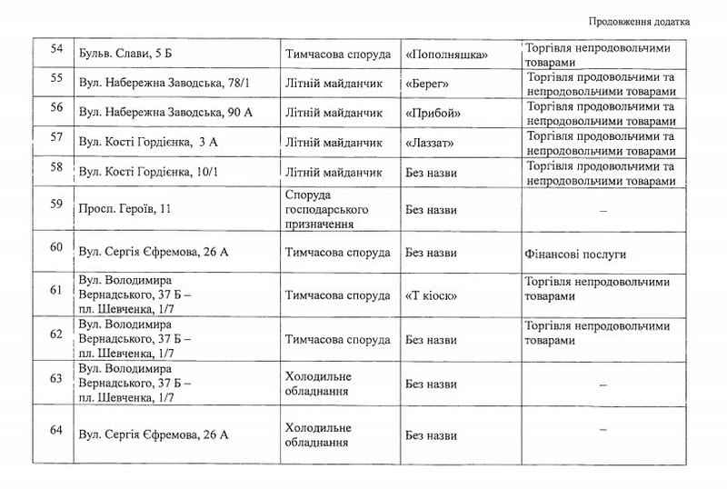 В Днепре опубликовали список МАФов, подлежащих демонтажу 