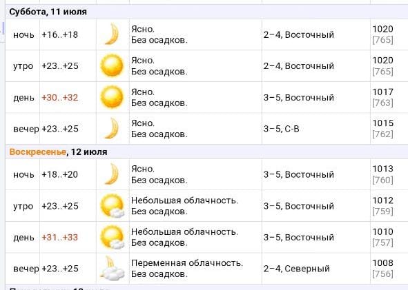 Похолодание ненадолго: Днепр накроет новая волна жары