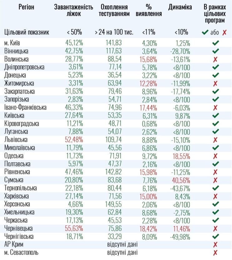 Коронавирус в Украине: список областей, которые не готовы к послаблению карантина