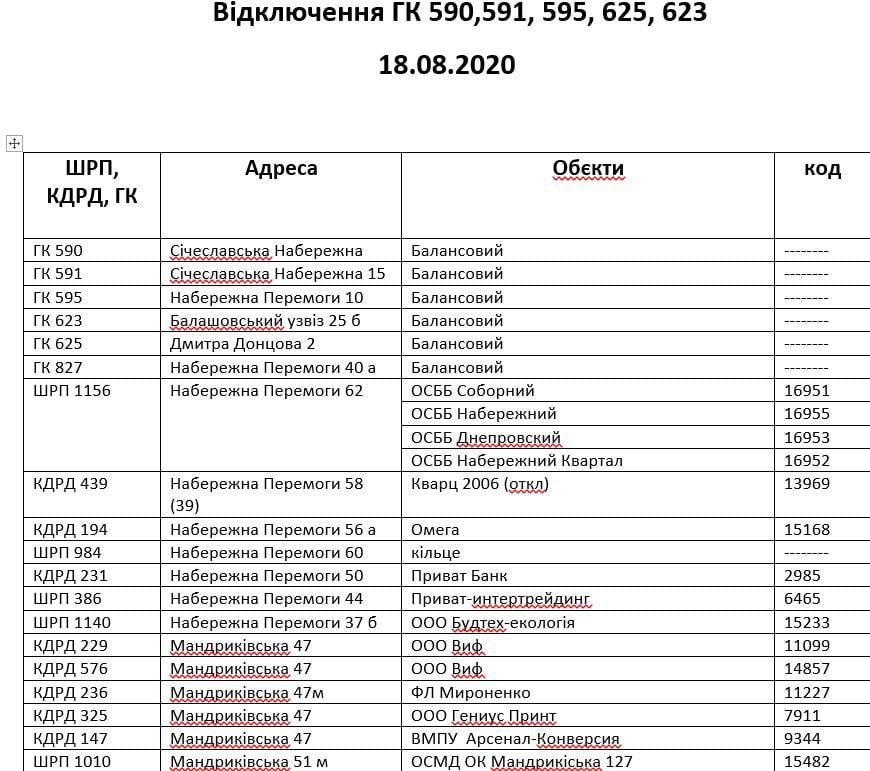 В Днепре на ж/м Победа на трое суток отключат газ