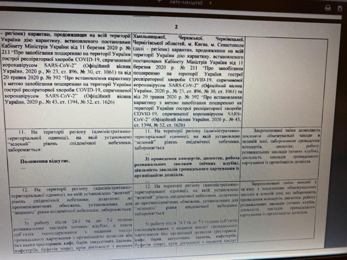 Официально: в Украине продлили карантин на два месяца