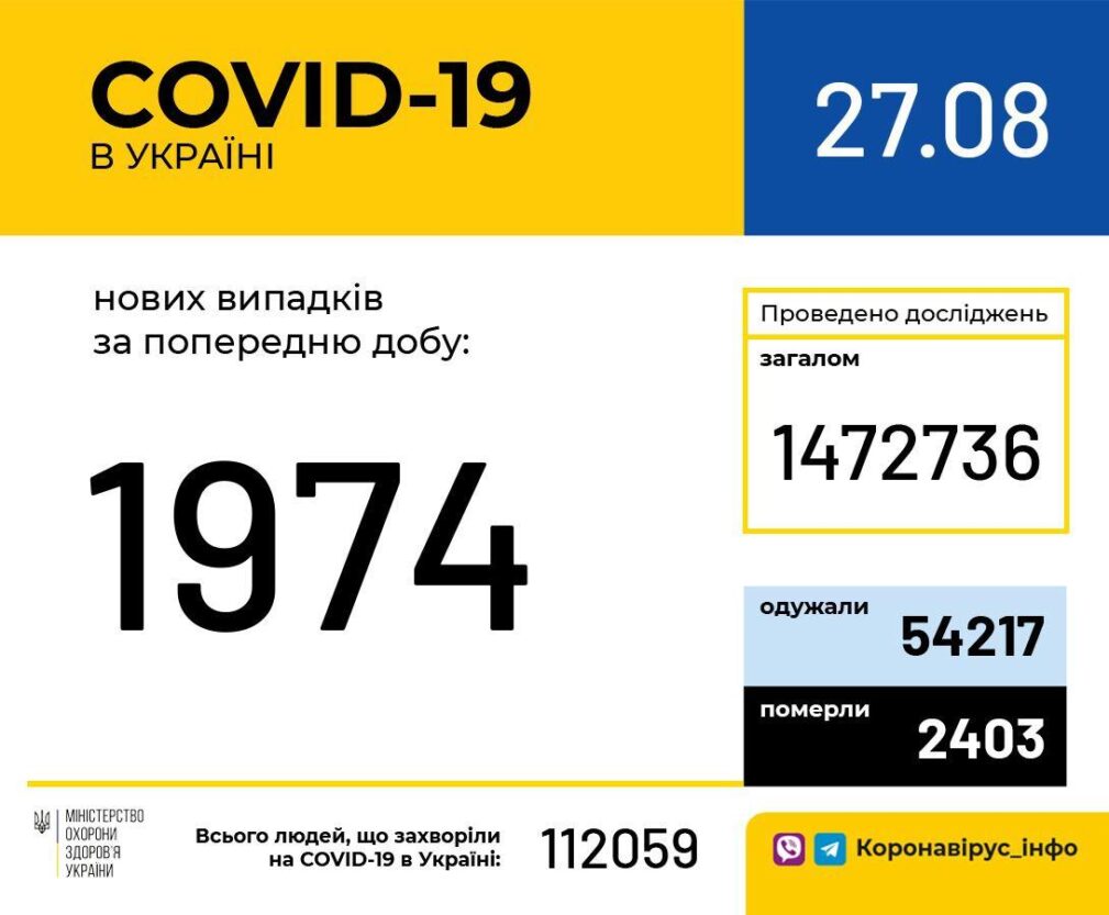 Коронавирус Украина | статистика | утро | 27.08.2020 | Наше місто