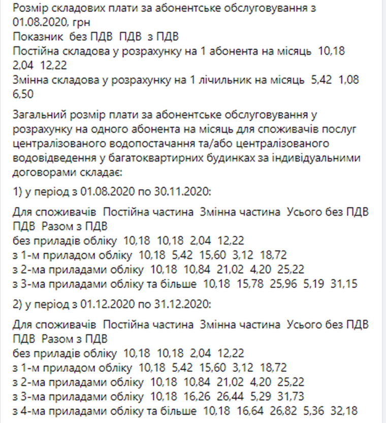 Абонплата за воду в Днепре: опубликованы новые тарифы