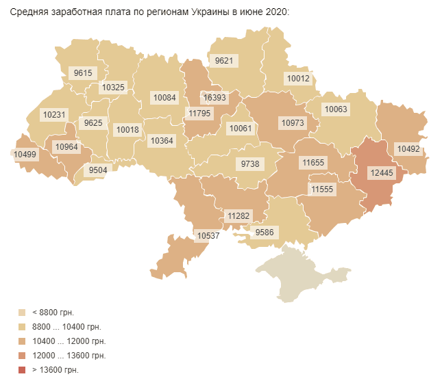 Стала известна средняя зарплата в Днепре и области: цифры вас удивят