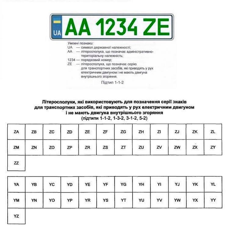 В Украине ввели новые спецзнаки для автомобилей: кому придется менять