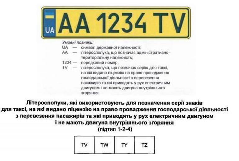 В Украине ввели новые спецзнаки для автомобилей: кому придется менять