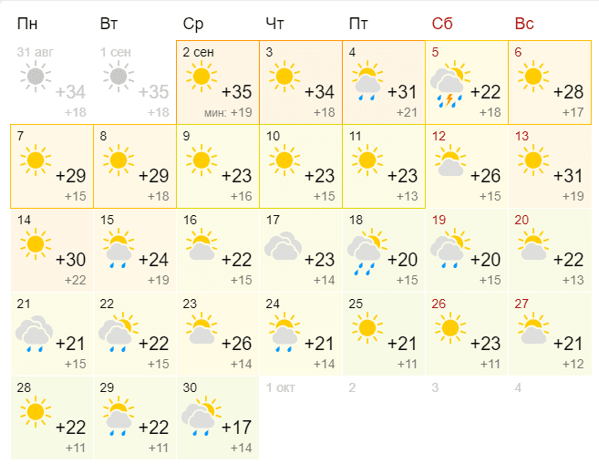 Когда из Днепра уйдет жара: прогноз погоды