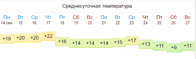 В Днепре ожидается резкое похолодание. Новости Днепра