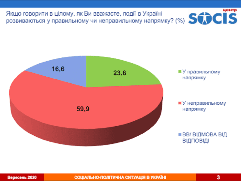 Какие партии украинцы считают конкурентами "Слугам"