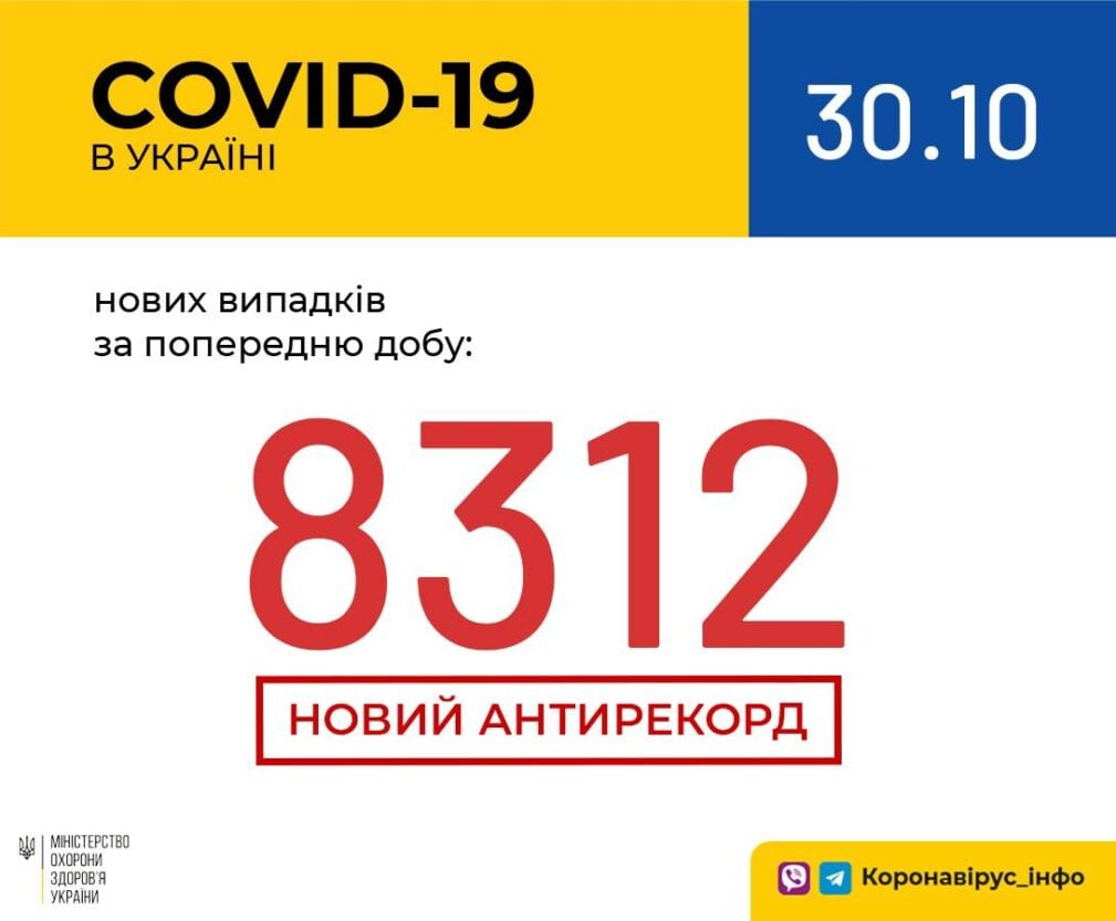 Коронавирус в Украине: установлен новый антирекорд заболеваемости