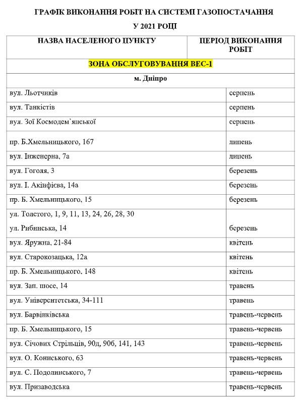 В Днепре в 2021 году проведут масштабный ремонт систем газоснабжения