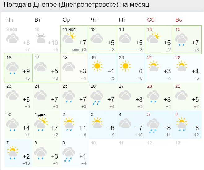 Украину накроет сухой антициклон: какую погоду ждать в Днепре