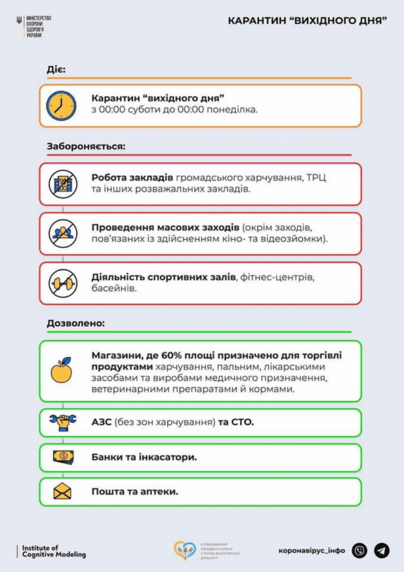 Карантин выходного дня в Украине: какие магазины будут работать