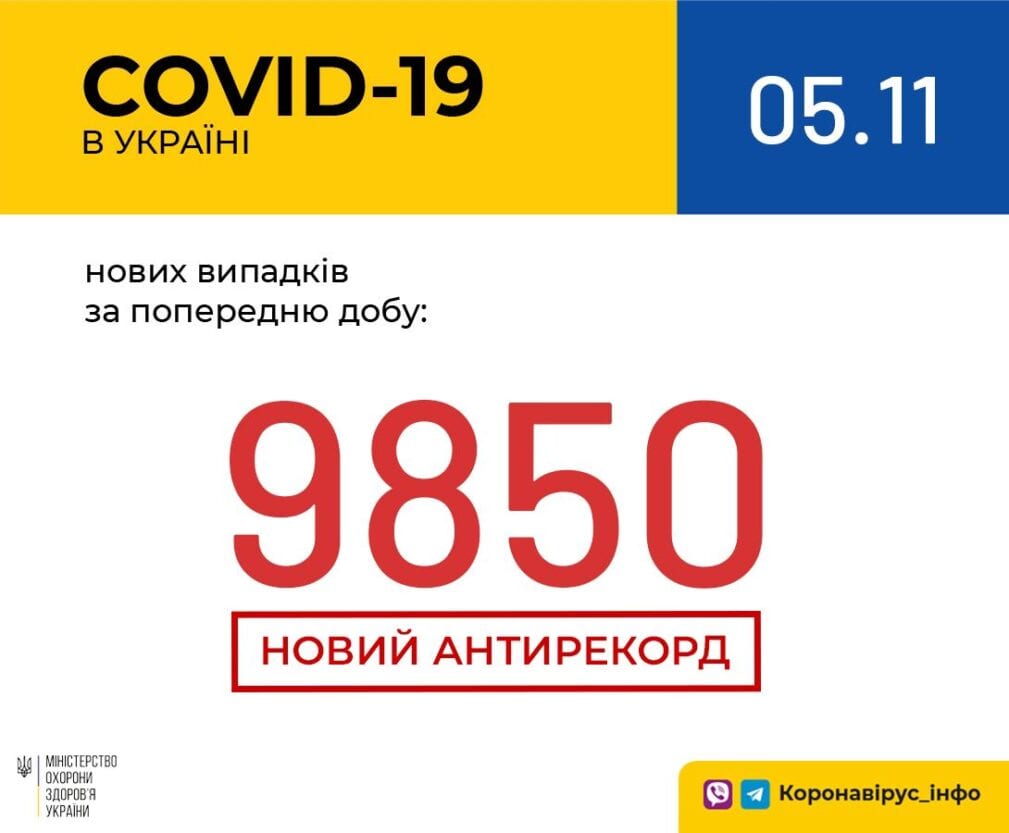 Коронавирус в Украине: зафиксирован новый антирекорд заболеваемости 