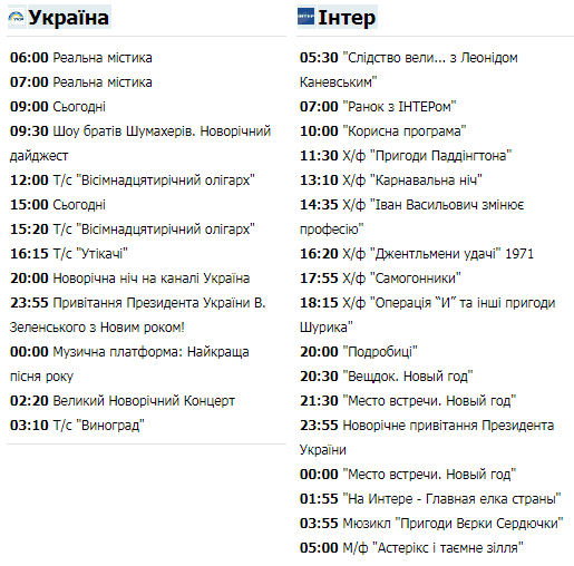 Что смотреть на Новый год 2021: праздничная телепрограмма