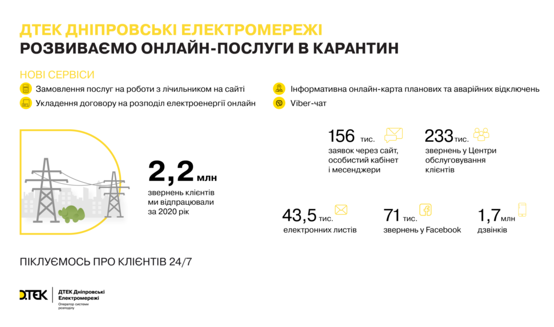 Главные события года от ДТЭК Днепровские электросети