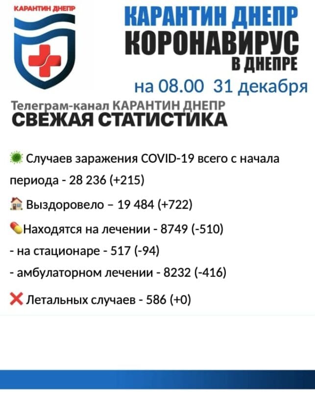 Статистика по коронавирусу на 31 декабря – новости Днепра