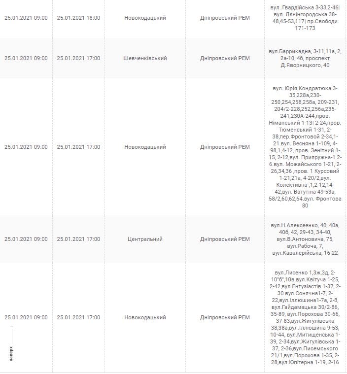 Отключение света 25 января – новости Днепра