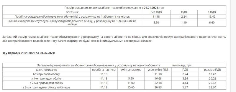 Абонплата за воду с 1 января 2021 – новости Днепра