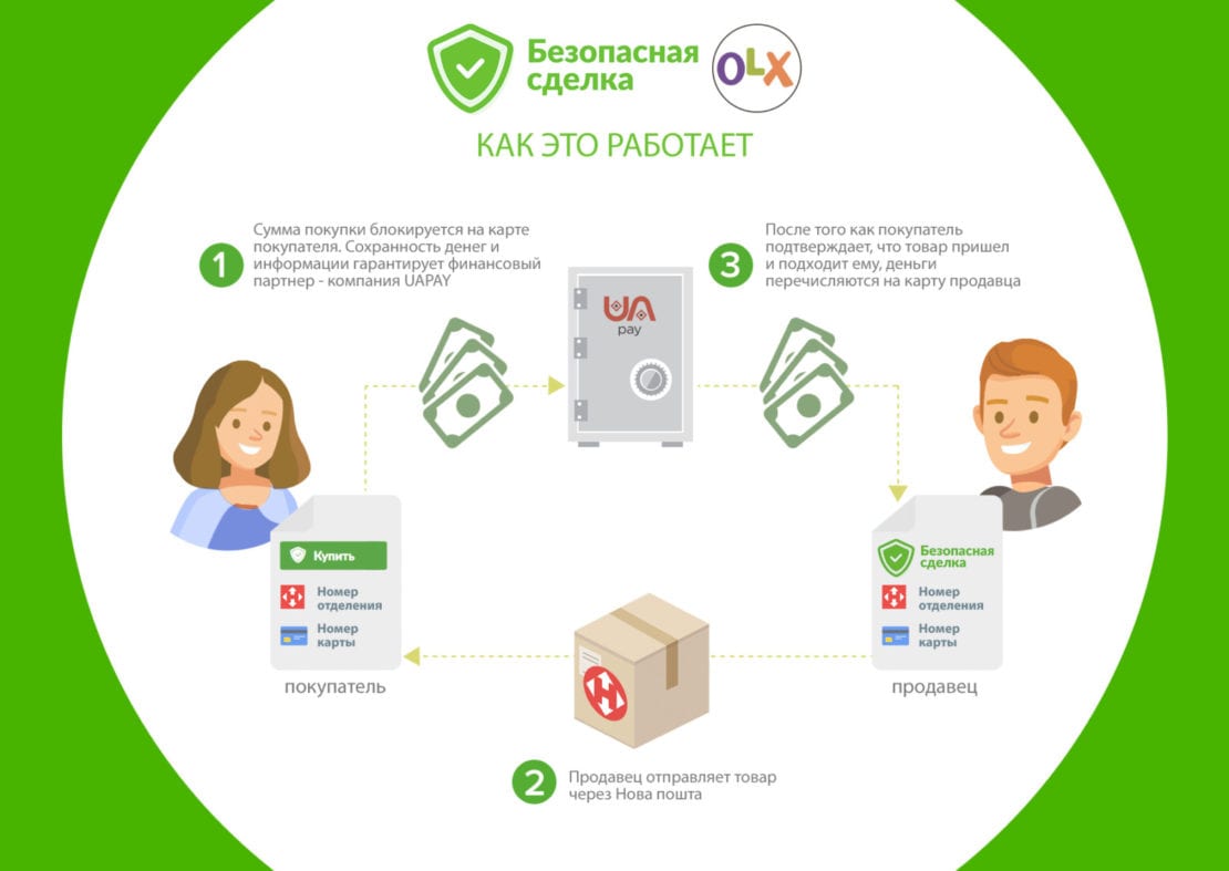 Мошенники на OLX пытались обмануть горожан - новости Днепра