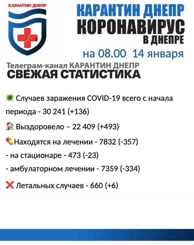 Статистика по коронавирусу на 14 января – новости Днепра