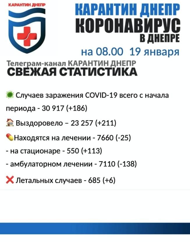 Статистика по коронавирусу на утро 19 января – новости Днепра