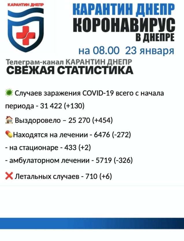 Статистика по коронавирусу на 23 января – новости Днепра